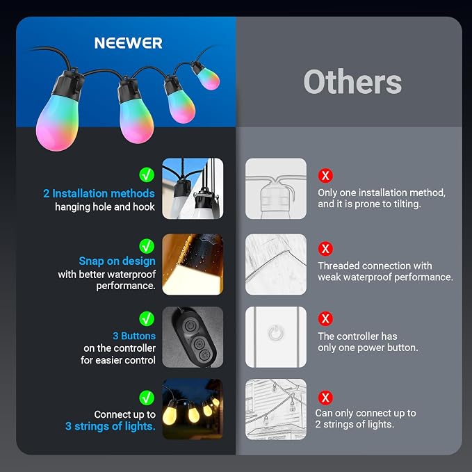NEEWER NR01 144ft Outdoor String Lights App Control Smart AI RGB IC W Light | Patio Balcony Backyard Outside Hanging Lighting, IP65 Waterproof, 45 LED Bulbs, 50+ Scenes, Compatible with Alexa Google