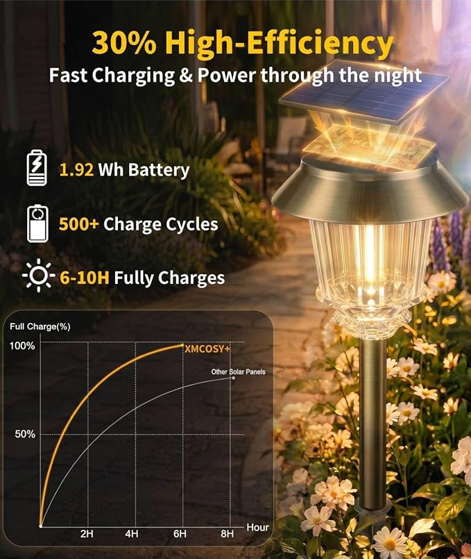 XMCOSY+ Solar Pathway Lights Outdoor, 6 Pack Bright Solar Landscape Lights | 10-40 LM Dimmable White Path Lights, Auto On/Off, 12H Lighting, All-metal & Aluminum Waterproof Solar Powered Garden Light