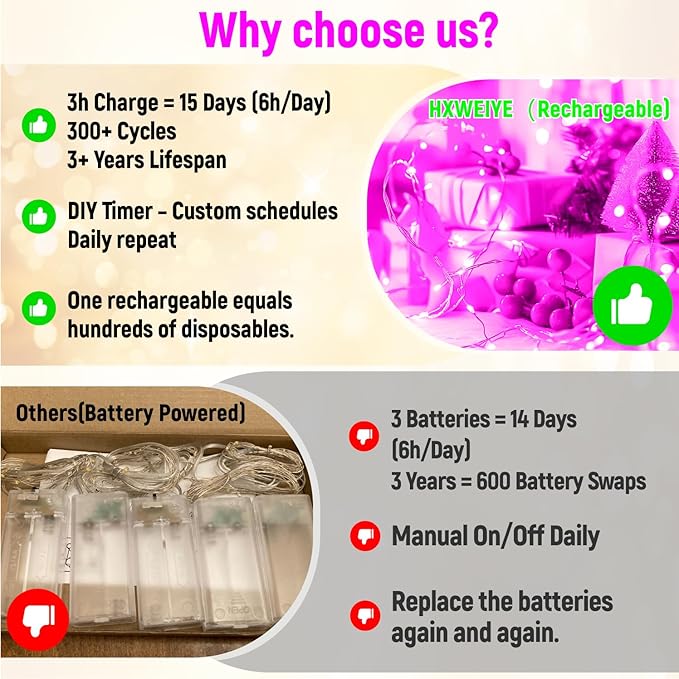 ZSJWL Rechargeable Fairy Lights with DIY Timer & 8 Modes, 16FT 50LED String Lights Battery Operated Indoor, Twinkle mini Lights for Bedroom Christmas Wedding Centerpiece Decor (Pink)