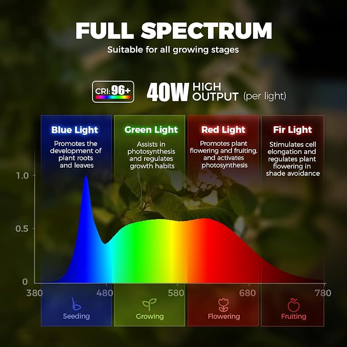 Barrina TR40 Hanging Plant Lights for Indoor Plant, 40W 5000K Full Spectrum | Adjustable Beam Angle (15°-60°), High PPFD, Spotlight Grow Light with Timer for Indoor, Large Tall Plant, Flowers, White