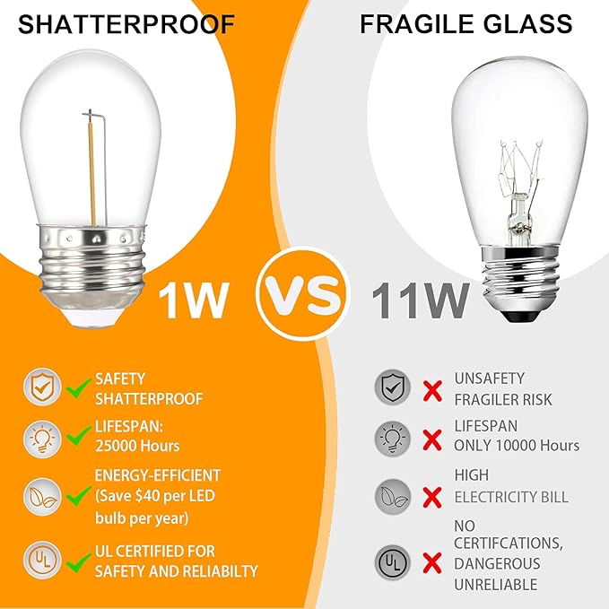 S14 LED Outdoor String Lights, Shatterproof IP65 27Ft (Maximum 918Ft) for Patio Lightings Outdoor Waterproof, Outside Lights for Outdoor Lighting (27FT - 10 Bulbs (1 String))