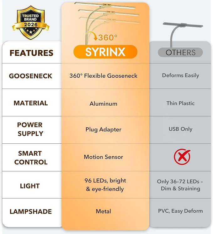 Syrinx LED Desk Lamp for Office Home, Dual Head Eye-Care Architect Lamp | Gesture/Wired Control, Flexible Neck, Bright Desk Light with Memory/Timer, 50 Lighting Modes for Study, Drafting, Gold