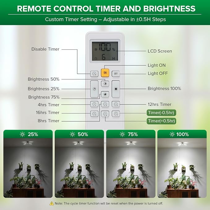 SANSI Wall Mounted Grow Light, 30W Dual Head Full Spectrum with Remote | Programmable Timer, 4-Level Dimmable Brightness, 320° Wide Coverage, 4000K Natural Light, IP54 Waterproof, for Indoor Plants