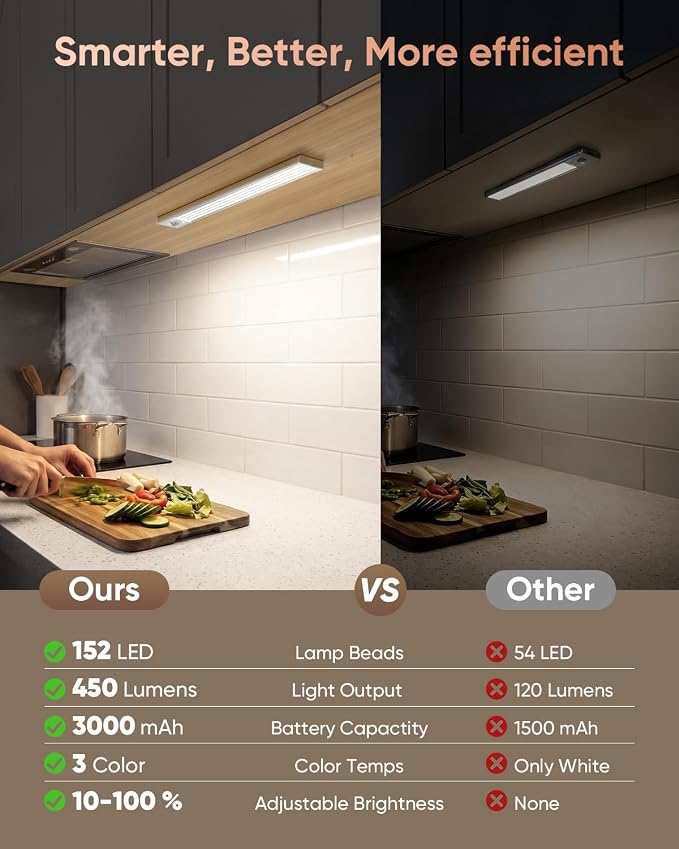 12inch Under Cabinet Lighting, 152LED Motion Sensor Light Indoor, USB Rechargeable Closet Lights, 3 Color Temps, Dimmable, Wireless Under Counter Lights for Kitchen, Stairs, Pantry, 2 Pack