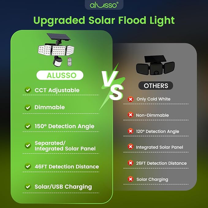 ALUSSO Solar Lights Outdoor Motion Sensor, 400LM LED Security Lights w/Remote, Dusk to Dawn/Auto/On Time Modes, CCT Adjustable 3000K-6500K, Dimmable IP54 Flood Wall Light for Garden Yard(1 Pack)