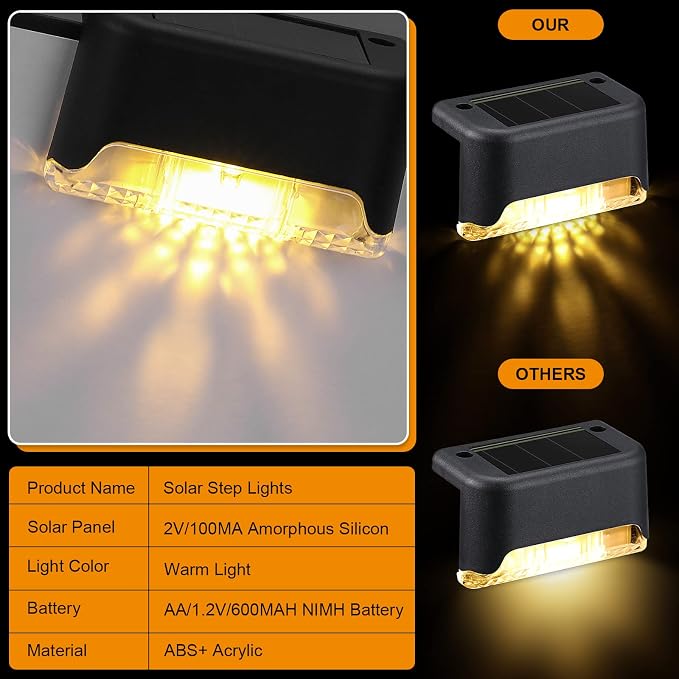 32 Pcs Solar Deck Lights Outdoor, Waterproof LED Solar Step Fence Lights for Stairs, Step, Railing, Patio, Driveway, Garden, Pathway and Yard (Black Shell Warm White Light)