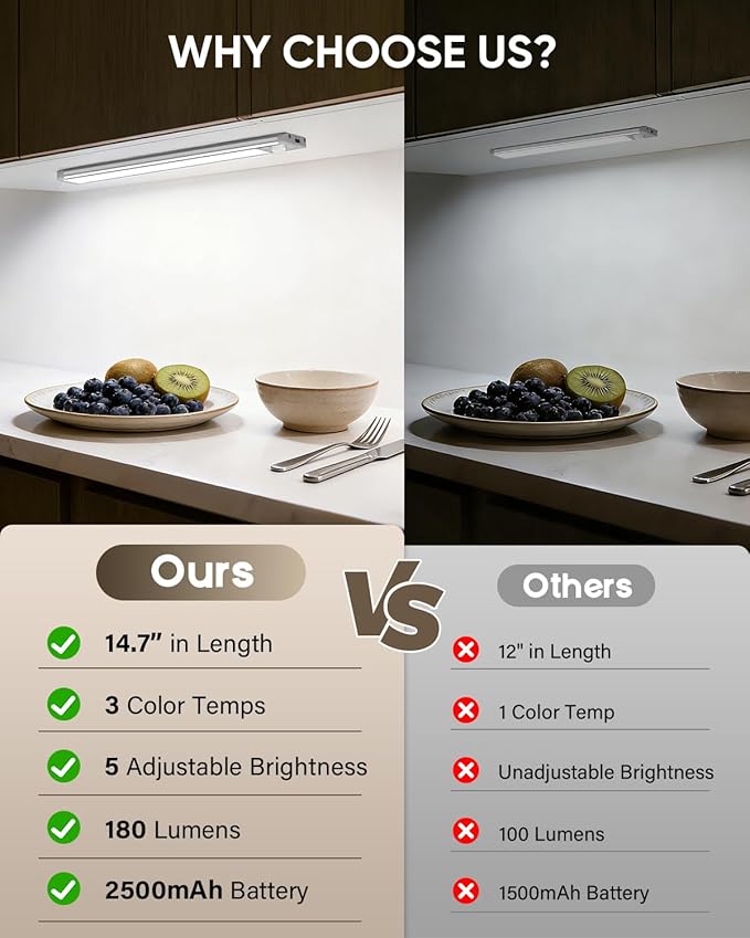 MCGOR 5 Pack 14.7inch Under Cabinet Lighting, Rechargeable Motion Sensor Light Indoor with 3 Color Temps, Dimmable Magnetic Led Closet Lights, Wireless Under Counter Lights for Kitchen, Stairs