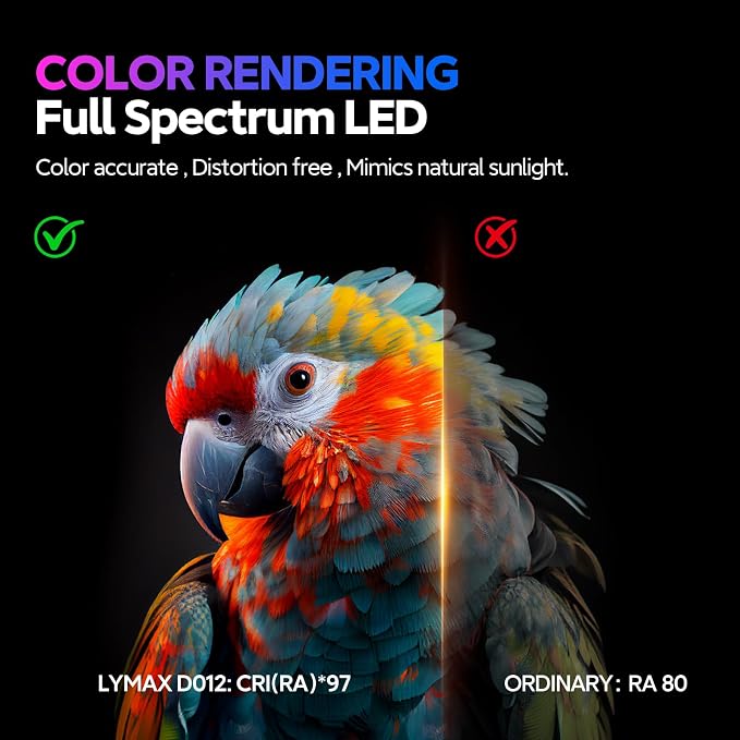 LYMAX RGB Monitor Light Bar with 4 Modes Backlight | Eye-Care No Glare, Adjustable Color & Brightness, Space Saving, Touch Control, USB Monitor Lamp for Home Gaming