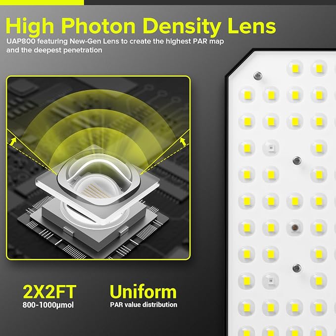 80W LED Grow Light Full Spectrum Growing Lamp for Indoor Plants | UAP800 New-gen Lens Dimmable Daisy Chain Deeper Penetration Grow Lights for Seed Starting Vegetables Bloom in 2x2ft Grow Tent