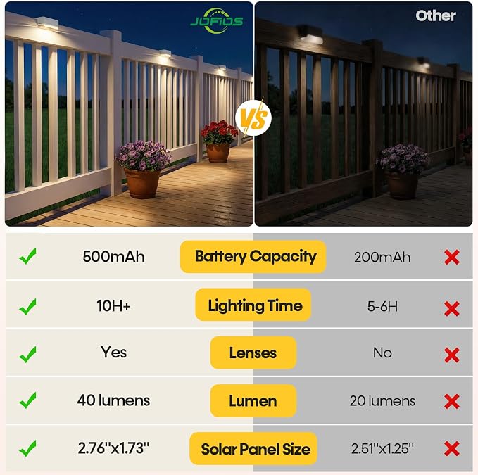 JOFIOS Solar Deck Lights, 3 Color Modes,Waterproof,White, 8 Pack | 3 Color Modes, IP65 Waterproof,Solar Lights for Deck,Fence,Step,Patio,Backyard Decor