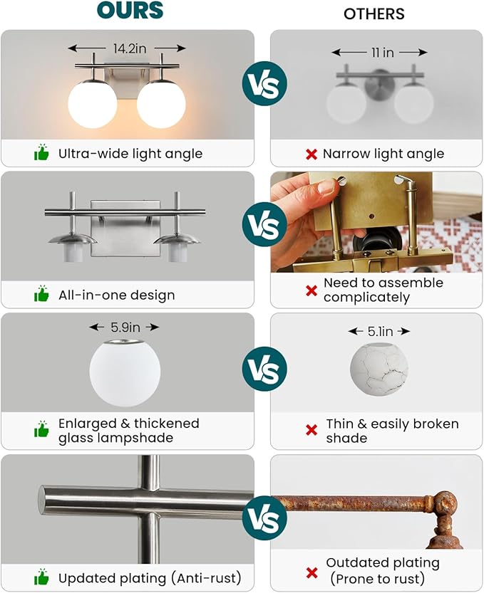 Brushed Nickel Vanity Light for Bathroom, 2-Lights Modern Vanity Lighting with Milky White Frosted Glass Shade, Bathroom Light Fixture Mid Century Wall Sconce (Exclude E26 Bulb)