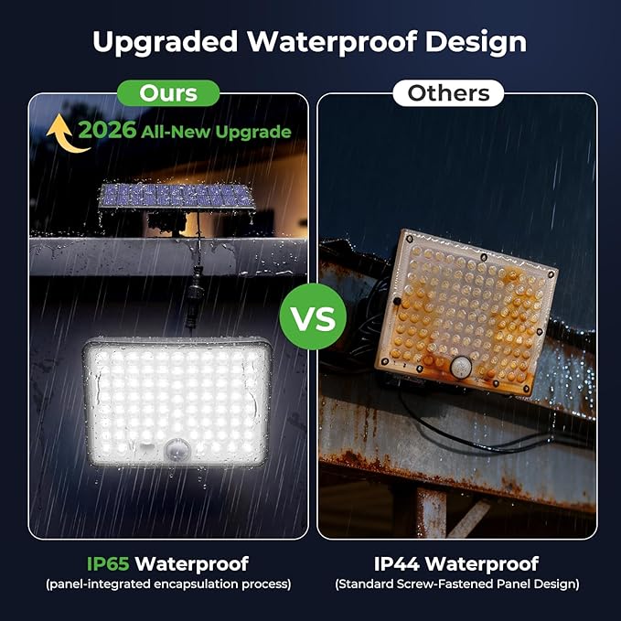 nipify Solar Lights Outdoor,3 Modes Solar Flood Lights Outdoor with Remote Control,IP65 Waterproof Solar Security Lights, 16ft Cable Solar Motion Lights for Outside Yard Garage Garden Dusk to Dawn