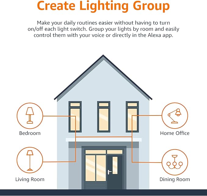 Amazon Basics Smart A19 LED Light Bulb, Dimmable Soft White (2700K), 9W (60W Equivalent), 800LM, Compatible with Alexa Only, Energy Efficient, 2.4 GHz Wi-Fi, No Hub Required, 2-Pack