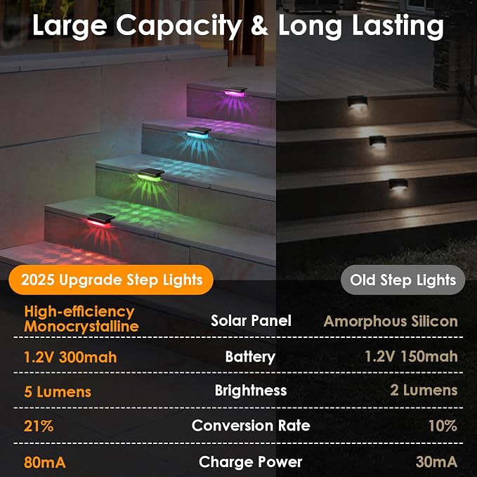Mancra Solar Step Lights Outdoor, Solar Deck Lights Waterproof Outdoor Lighting for Patio Fence Stairs Post Railing Yard and Garden (Color Changing, 24 Pack)