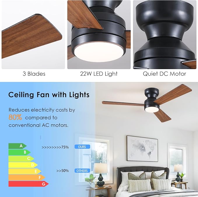 Asyko 46" Brown Modern Low Profile Ceiling Fans with LED Lights and Remote | Flush Mount,Reversible 6 Wind Speeds, Dimmable 3 CCT LED Light, 25W Quiet DC Motor,3 Double-Sided Blades,for Bedroom Kitchen