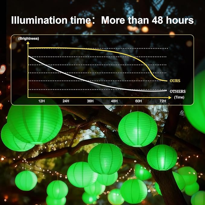 Aogist 48 Pack Small LED Lights Battery Powered Waterproof Hanging Light Last 48 Hours for Paper Lanterns,Balloons,Floral,Weddings & Festival Christmas Decorations,Green