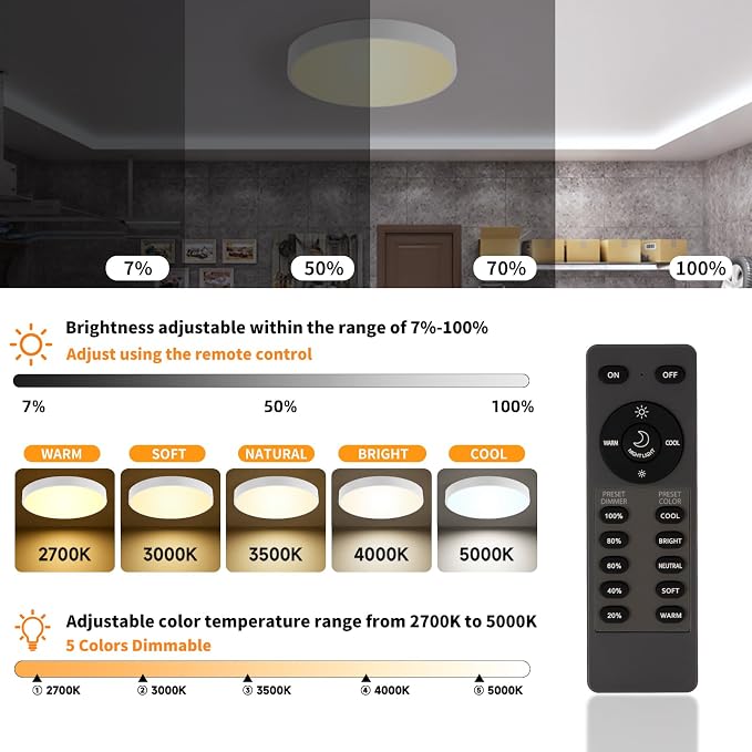 Flush Mount Ceiling Light Fixtures White LED Dimmable 5CCT 15In 36W | 2700K, 3000K, 3500K, 4000K, 5000K, with Remote Control,Iron, IP40, For Bedroom, Kitchen, Entryway, Closet & Hallway, ETL