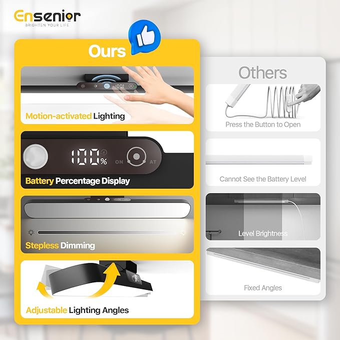 Motion Sensor Light Indoor, Rechargeable Under Cabinet Lighting with Remote Control Digital Battery Display, Dimmable Magnetic LED Closet Lights, 3 CCT Stick on Lights for Kitchen, Hallway, Stairs
