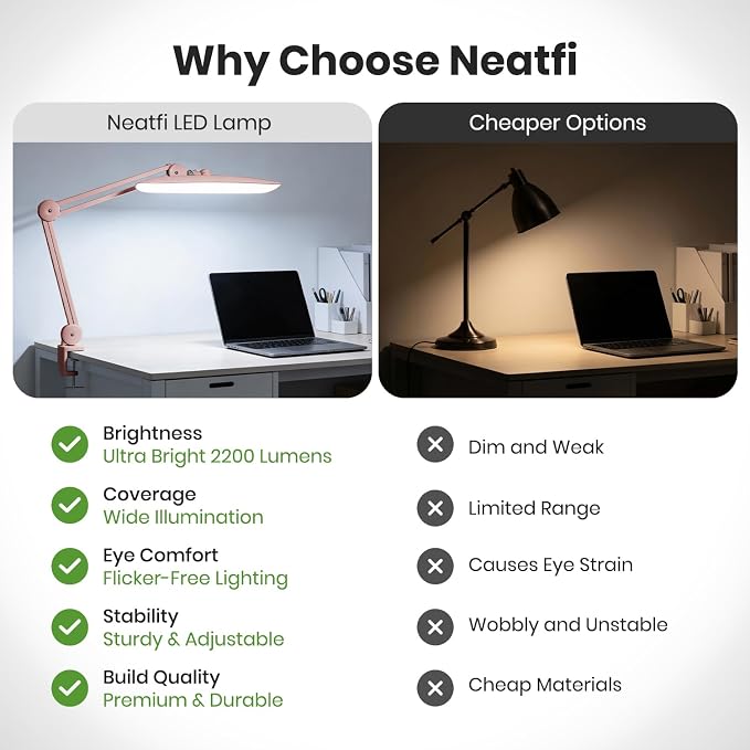 Neatfi XL 2200 Lumens 24W LED Desk Lamp – Shadow-Free Task Lighting | 4-Level Dimming | Home Office & Crafts Use | 20-Inch Wide Head (Rose Gold, Non-CCT with Clamp)