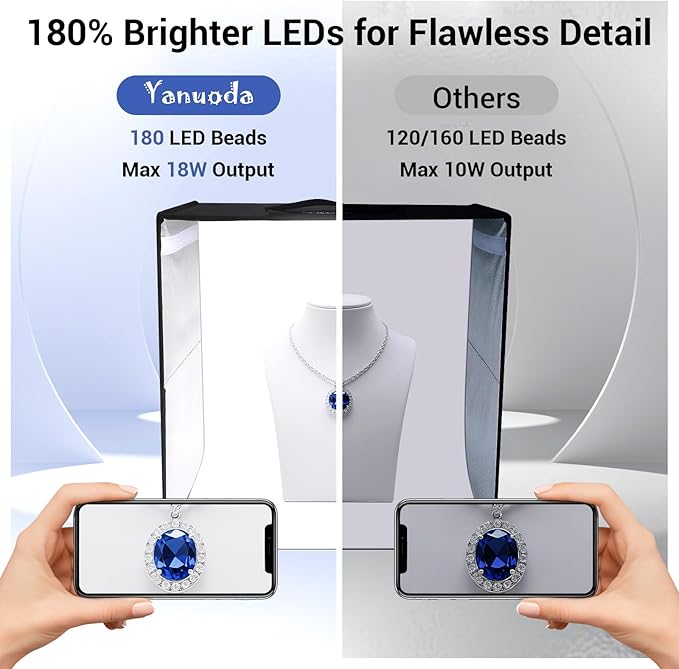 16x16 Inch Photo Studio Light Box with 180 Dimmable LED Lights (CRI 95+), 3 Color Temperatures, 6 PVC Backdrops - Portable Foldable Shooting Tent for Product Photography: Jewelry, Food, Shoes