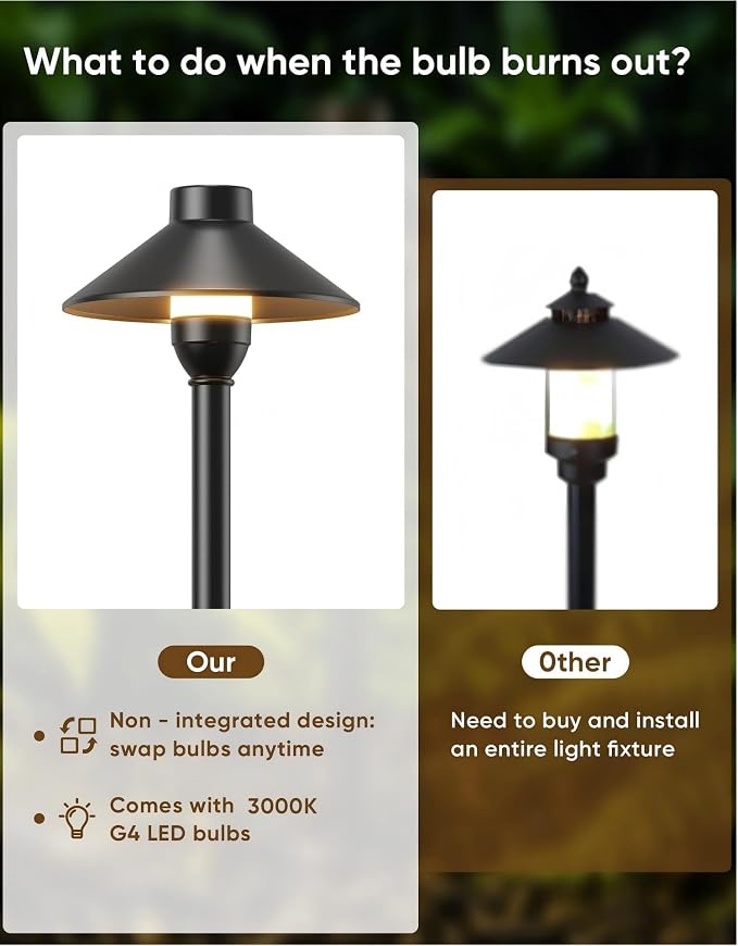 Low Voltage Landscape Lighting 1-Pack, Aluminum 12V Pathway Lights with G4 Bulbs, Waterproof Stylish Matte Black Color Wired Path Lights with Connectors for Walkway Yard Garden
