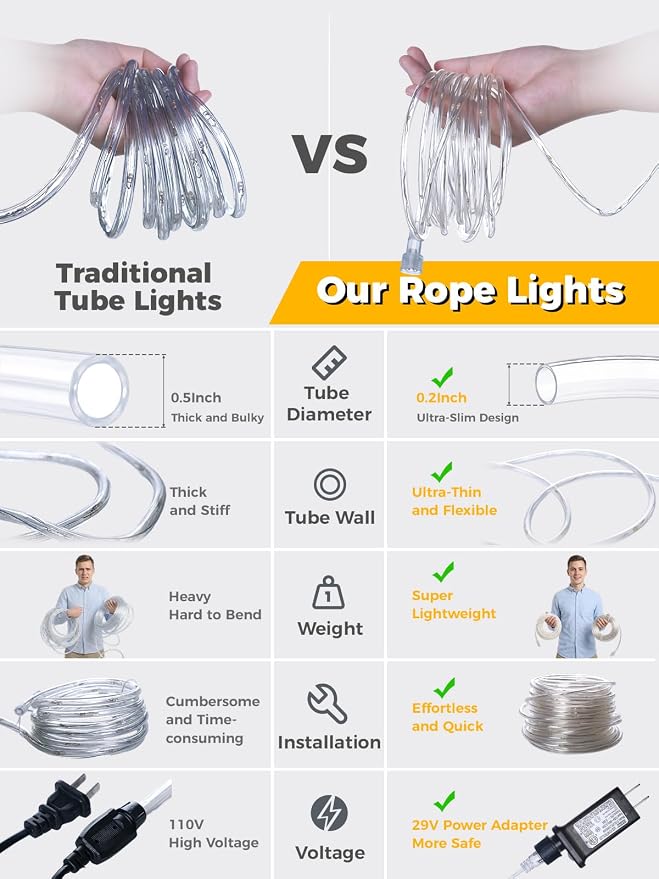 165FT 500LEDs Connectable Rope Lights Plug in,Warm White | Rope Lights for Outside,Waterproof 8 Modes Remote Tube Light for Indoor Outdoor Christmas Wedding Birthday Patio Porch Garden