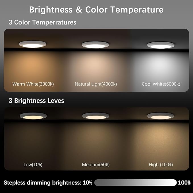 Battery Operated Auto Motion Sensor LED Celling Lights Set of 2, Smart Body Sensor Ceiling-mounted Lamps Fixture with 3 Colors/Brightness, Motion Detection Magnetic Celling Lights for Closet Shower