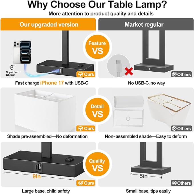 Lynnoland 21" Set of 2 Table lamp with USB A+C & AC Outlets, Touch Control 3-Way Dimmable Nightstand Lamps for Bedroom Living Room Office Reading, White Shade Touch Lamps, 5000K LED Bulbs Included