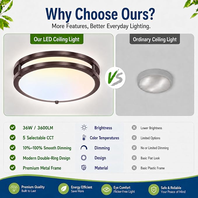 13Inch 36W Super Bright 3600lm Flush Mount LED Ceiling Lights, 1-Pack Oil-Rubbed Bronze Dimmable Ceiling Light Fixtures, 5CCT Selectable 2700K-6500K, Energy-Efficient Modern Ceiling Lamp, Easy Install