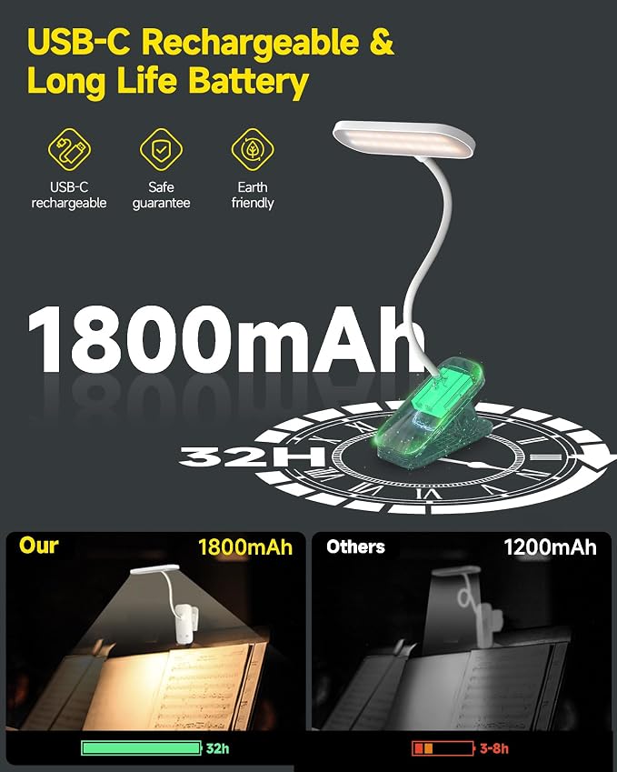 CUHIOY Rechargeable Clip on Light, Bed Headboard Reading Lamp, White | Portable Cordless Battery-Operated USB-C, 5 Colors 5 Brightness Goose-Neck, Flicker-Free Clamp Desk Light, Study or Craft Use