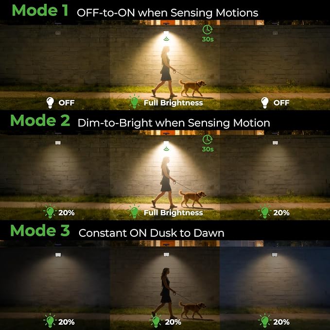 nipify Solar Lights Outdoor,3 Modes Solar Flood Lights Outdoor with Remote Control,IP65 Waterproof Solar Security Lights, 16ft Cable Solar Motion Lights for Outside Yard Garage Garden Dusk to Dawn