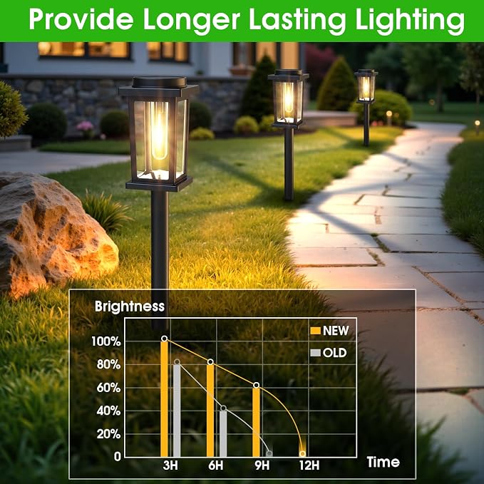 Melunar Solar Pathway Lights Outdoor, 12 Pack Solar Powered Garden Lights Waterproof, Auto On/Off Outdoor Landscape Lights for Patio, Walkway, Driveway, Lawn, Pool Decor. (Warm White)