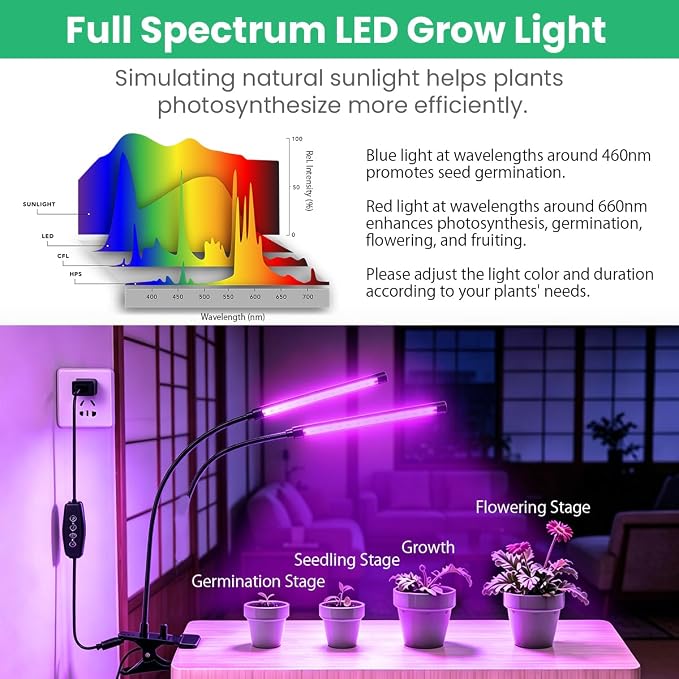 Grow Lights for Indoor Plants 2 Heads Full Spectrum plant light growing | Flexible Gooseneck Clip On,40 LEDs,3/9/12H Timer,3 Modes,10 Brightness Levels,Seed Starting,Flowers & Vegetables