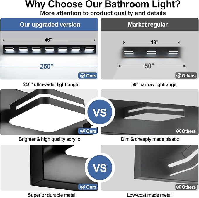 Torondo 360° Rotate LED Bathroom Vanity Light Fixtures, Acrylic Vanity Lights for Bathroom, Modern Wall Lighting Fixtures Over Mirror Living, Matte Black, Natural White, 7-Light, 46-Inch