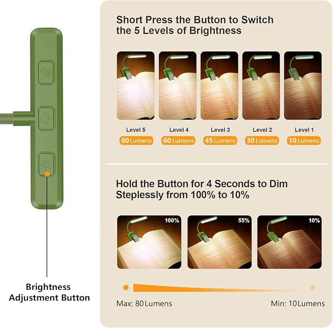 Gritin 19 LED Rechargeable Book Light for Reading in Bed | Eye Caring 3 Color Temps,Stepless Dimming Brightness,Memory Function,90 Hrs Runtime Lightweight Clip on Light-Dark Green
