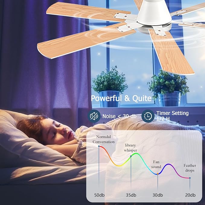 KNUN 56 inch Ceiling Fans with Lights, White Flush Mount Ceiling fan with Light and Remote/APP Control, 3CCT,Dimmable, Noiseless, Low Profile Ceiling Fan for Bedroom, Patio, Indoor/Outdoor Use