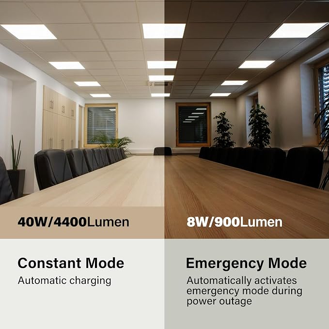 6 Pack 2x2 LED Flat Panel Light with Emergency Battery Backup | 90-Min Emergency Mode at 8W, 20W/30W/40W Wattage Switchable, 3000K/4000K/5000K Selectable, 100-277V, 0-10V Dimmable, UL, ETL