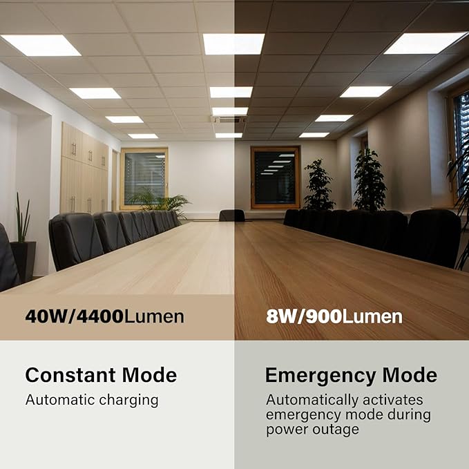 12-Pack 2x2 LED Flat Panel Light with Emergency Battery Backup, 90-Min Emergency Mode at 8W, 20W/30W/40W Wattage Switchable, 3000K/4000K/5000K Selectable, 100-277V, 0-10V Dimmable, UL & ETL