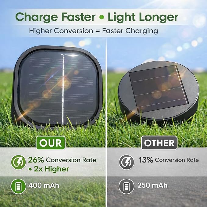 Solar Lights Pathways 8 Pack, Solar Garden Lights IP65 Waterproof 6000K Cold White LED Path Lighting with Snowflake Pattern for Yard Lawn Driveway Walkway Ground Patio Landscape