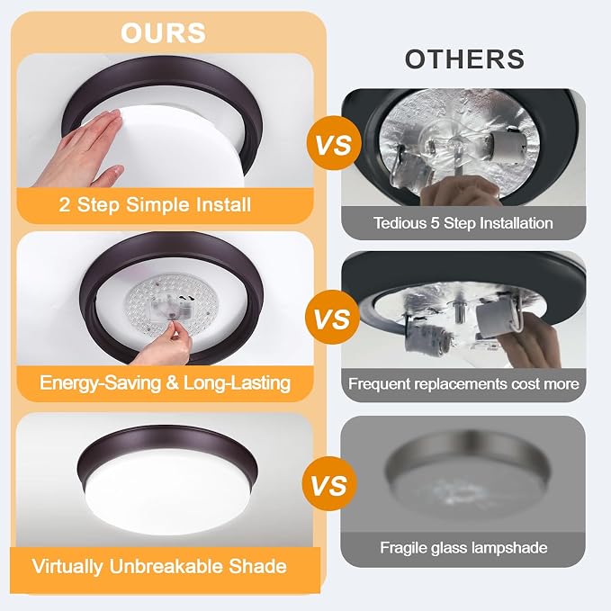 2PACK LED Flush Mount Ceiling Light Fixtures Oil Rubbed Bronze, 13Inch 36W Dimmable & 2700K-6500K 5CCT Adjustable LED Ceiling Lights, 4000LM Modern LED Lamp for Kitchen, Bedroom, Porch, Hallway