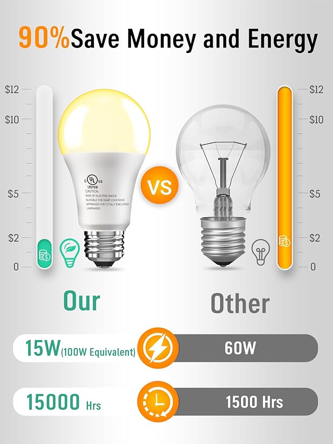 12 Pack LED Light Bulbs 100 Watt Equivalent, A19 15W Soft Warm White 2700K, 1500 Lumens Super Bright E26 Standard No Flicker Energy Saving Lamp Bulb for Home, Bedroom, Office, 15000 Hrs, Non-Dimmable