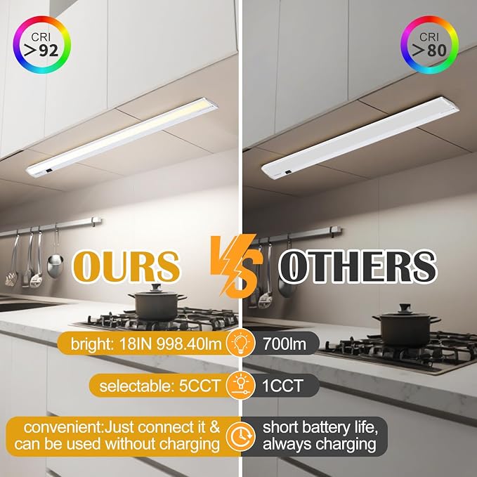 18inch 15w 998.4lm Hardwired Under Cabinet Lights, 5CCT 2700K-5000K, CRI 92+, R9 90+, UGR Lower Than 16, LED Dimmable Under Counter Lighting for Kitchen