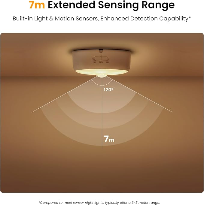 YEELIGHT Night Light, Motion Sensor NightLights for Kids, USB-C Rechargeable Magnetic with Auto Dusk to Dawn&Warm White, Nursery Night Light, LED Closet Light for Bedroom, Hallway, Stairs, Under Bed
