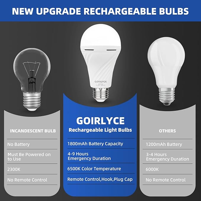 6 Pack Rechargeable Emergency Light Bulbs, Battery Powered LED Light Bulb | Daylight 9W E26 6500K 1500mAh for Home Power Outage Hurricane Blizzard Hiking Camping