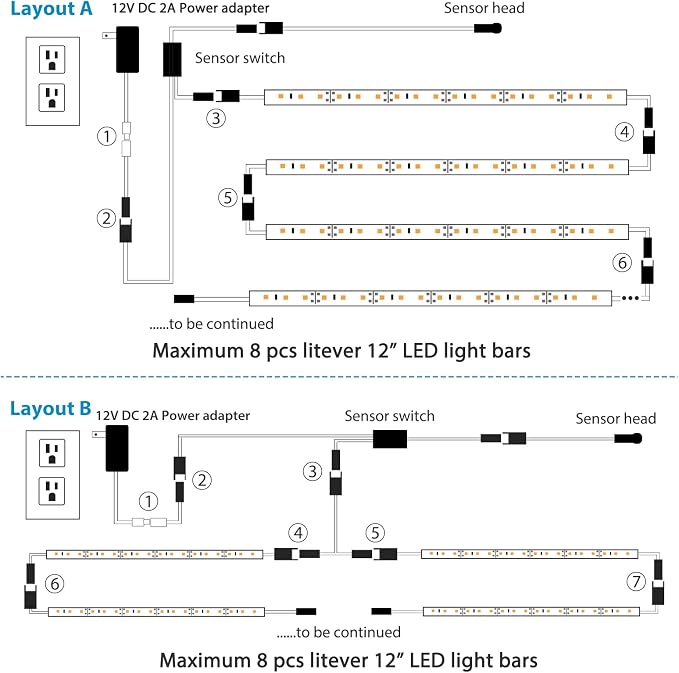 LED Safe Lighting Kit Plug in. Door Control Activated. 5000K | 6 Slim 12 inch Light Bars. Linkable Extendable for Gun Safe, Closet, Tool Box, in-Cabinet Under Counter Pantry. Daylight