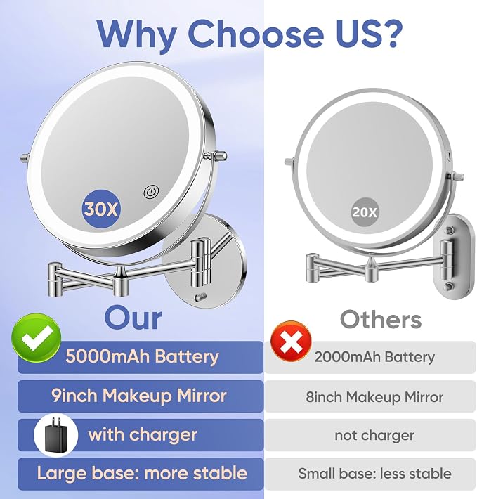 FUNTOUCH 9" Rechargeable Wall Mounted Makeup Mirror with Lights 1X/30X | 5000mAh Double Sided Magnifying Mirror with Dimmable 3 Color Light, Extended Arm 360° Wall Mount Bathroom Mirror-Chrome