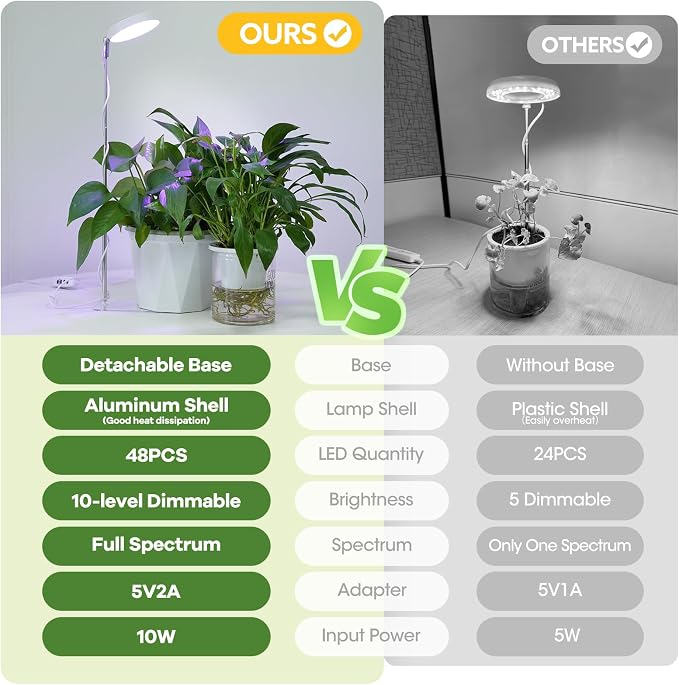 Grow Lights for Indoor Plants Full Spectrum, 48 LEDs Plant Light for Indoor Plants with 2 Mounting Options, 3 Optional Spectrums, 3/9/12Hrs, 10 Brightness, 2 Packs (White)