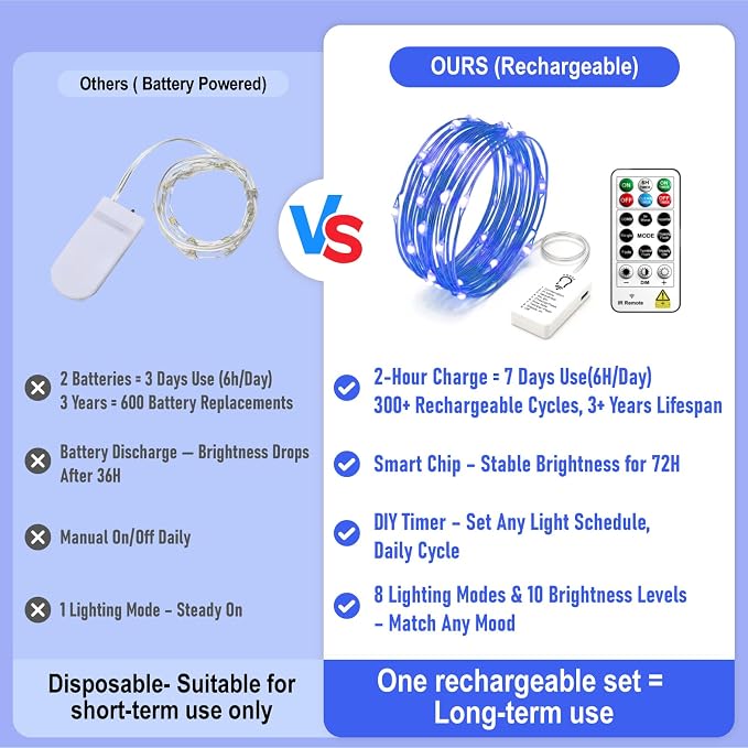 8 Pack Rechargeable LED Fairy Lights 7Ft 20LED Battery Operated | 8 Modes, Remote & DIY Timer Mini Twinkle String Lights for Indoor Christmas Wedding Mason Jar Bedroom Table