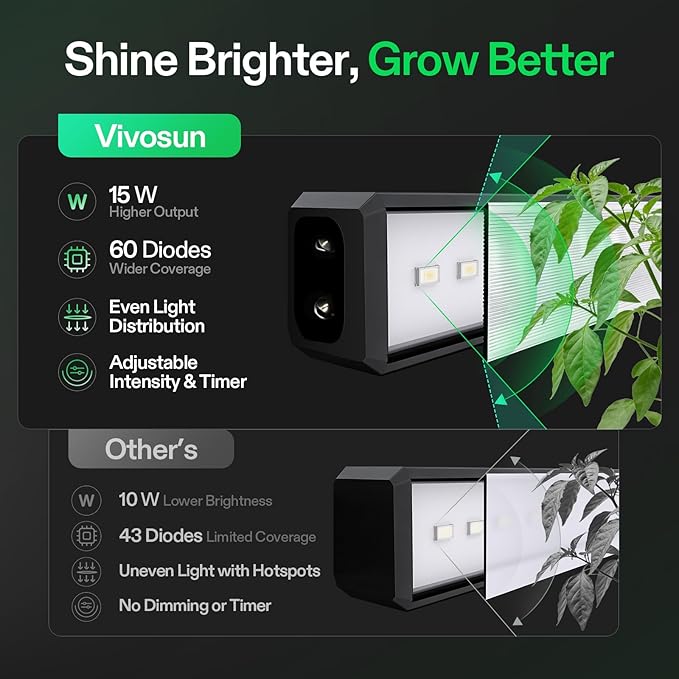 VIVOSUN T5 Grow Lights for Indoor Plants, 5000K Full Spectrum 60W (4 x 15W), 2FT LED Plant Light Strip with Timer & Dimming Controller for Seed Starting, Hydroponics, SGS Compatible, Linkable, 4-Pack