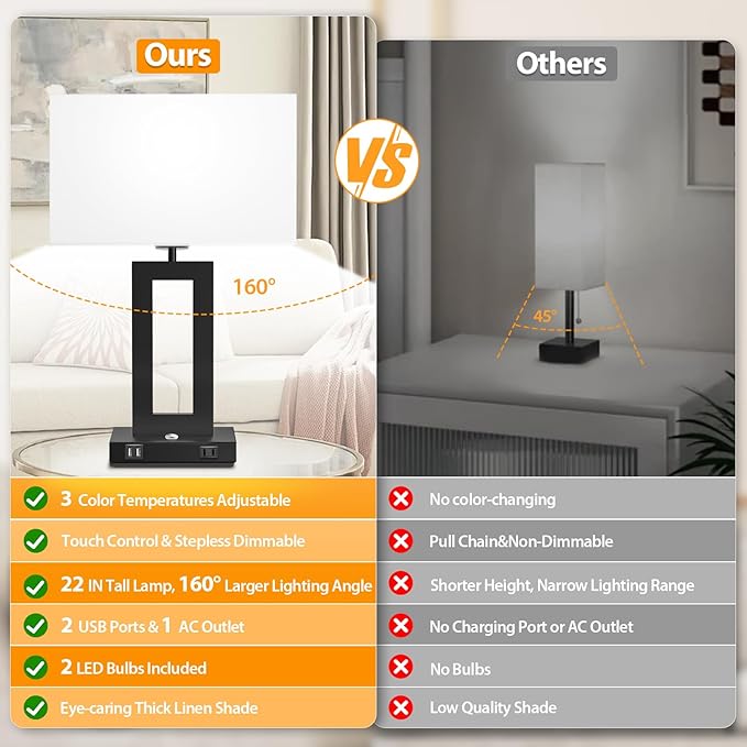 Kondras Set of 2 Table Lamps for Bedrooms, 3-Color Temperatures Touch Control Bedside Lamps with 2 USB Ports&AC Outlet, Stepless Dimmable Living Room Lamps for Nightstand, Bulbs Included, White&Black